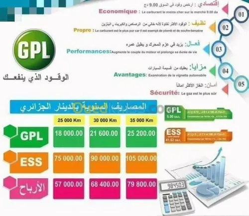 تركيب و اصلاح أجهزة gplc