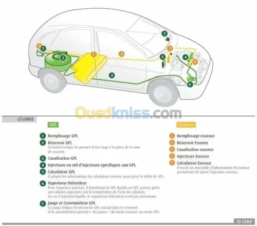 تركيب و اصلاح أجهزة gplc