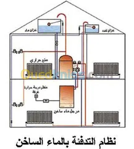 تكوين داخلي