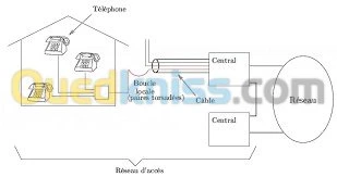 sécurité vigilance et réseau technologie