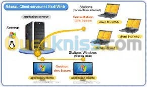 Serveurs & infrastructure informatique