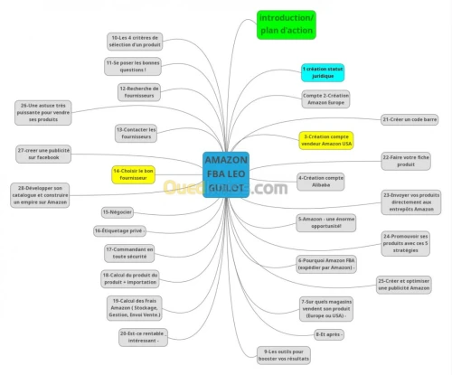 formation amazon FBA
