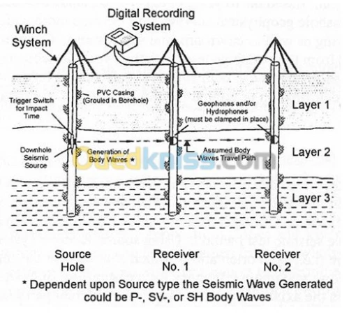 etudes géophysique et prospection 