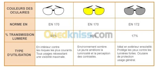 PROTECTION DES YEUX