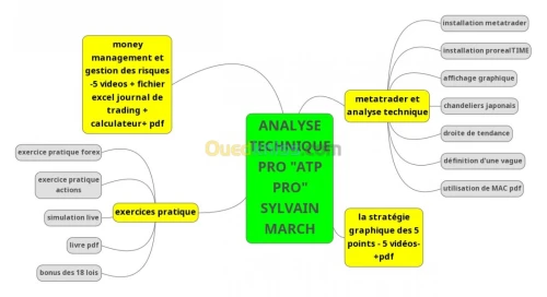 formation trading forex