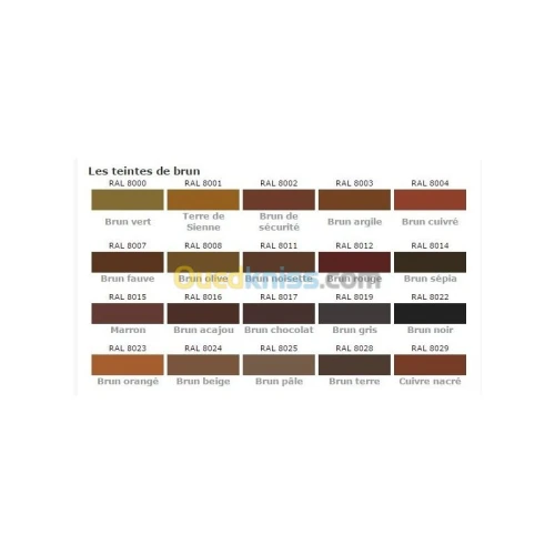 Peinture sur galvanisation