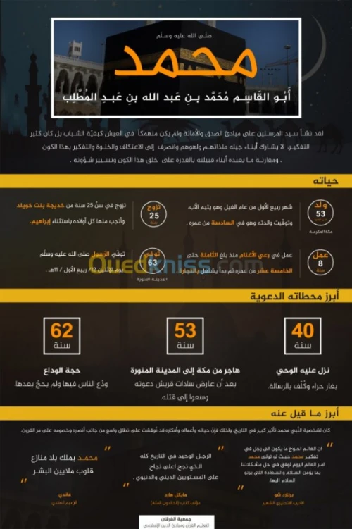 conception infographie
