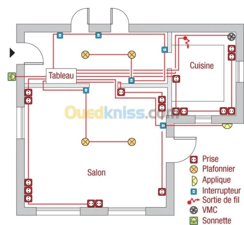 Électricité bâtiment