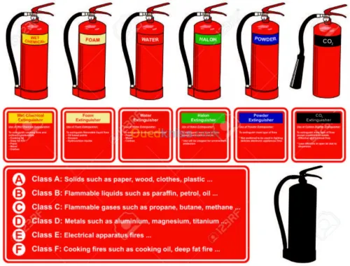 Tenues professionnelles 