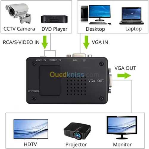 Convertisseur RCA/AV  To VGA To RCA/AV