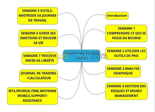 formation trading forex 