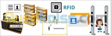  Gestion De Bibliotheque rfid