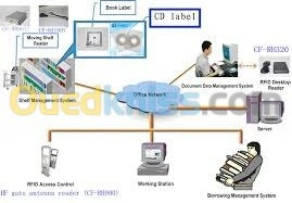  Gestion De Bibliotheque rfid