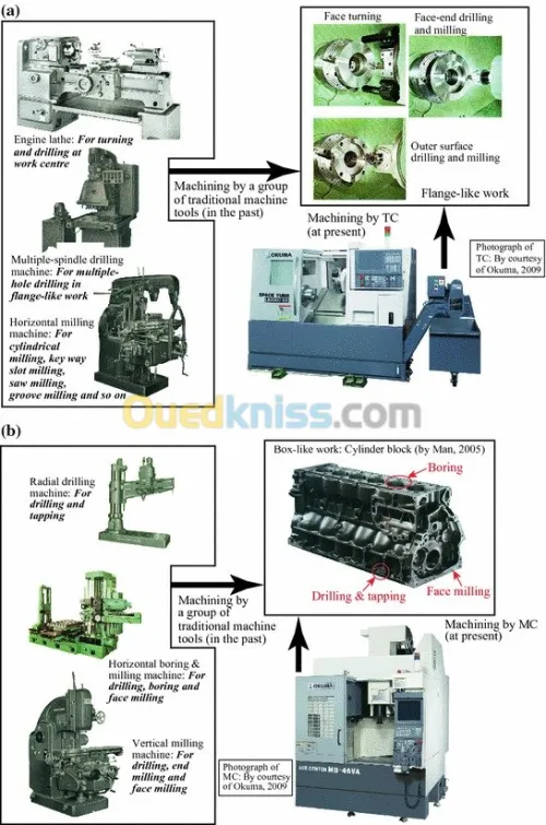 Réparation toutes machine industrielle
