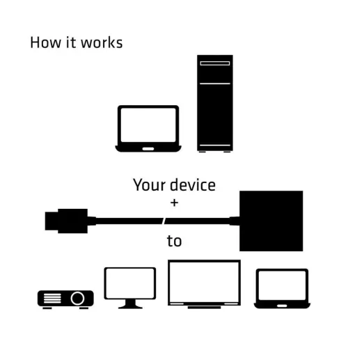 CABLE CLUB 3D CAC-1302 - HDMI 1.4 MALE TO VGA FEMALE ACTIVE ADAPTER WITH AUDIO