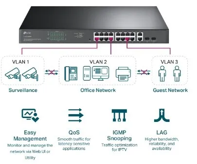 Switch Easy Smart 18 ports Gigabit avec16 ports PoE+