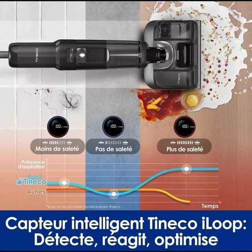 aspirateur tineco floor one s7 stretch