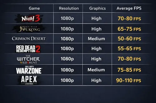 PC GAMING