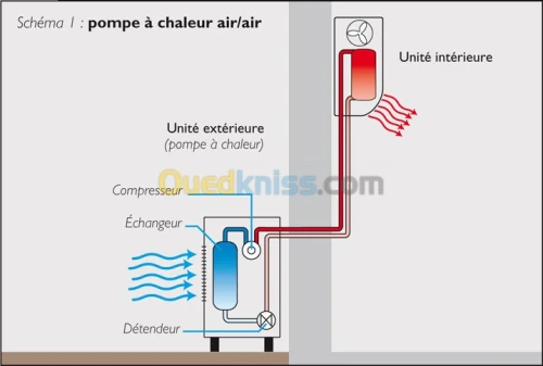  installation climatiseur et reparatio