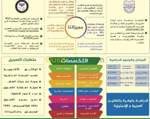 تعليم: البكالوريوس،الماجستير،الدكتوراه