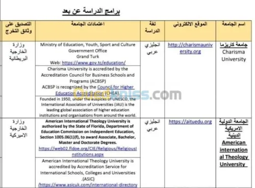 تعليم: البكالوريوس،الماجستير،الدكتوراه