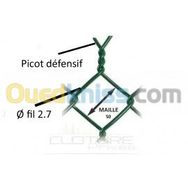 Fabrication de grillage gabion et zimr