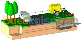 entreprise de réalisation