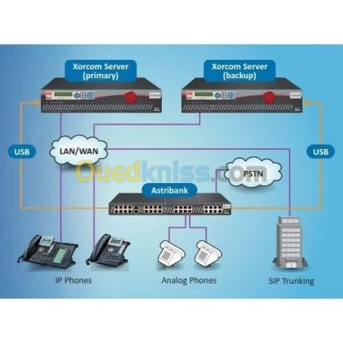 Instalation mise en service de réseau 