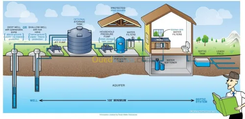 Filtration de l'eau de puits