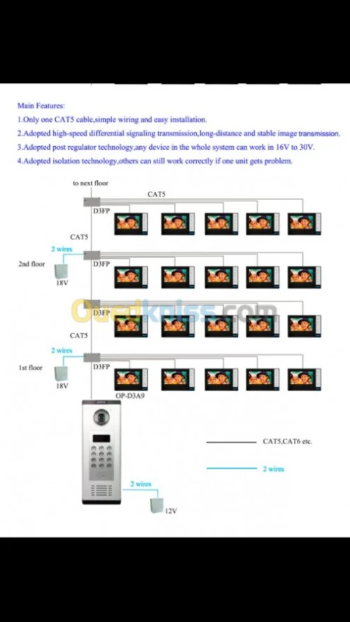 Interphone et Videophone