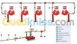 RIA - Robinet d'Incendie Armé Ø25/30 au Ø33/30 + Armoires - Materiel incendie