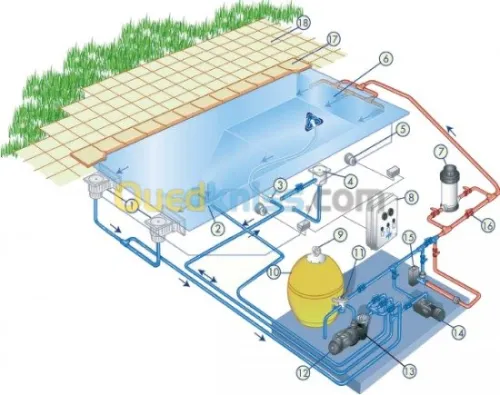 réalisation de piscines 