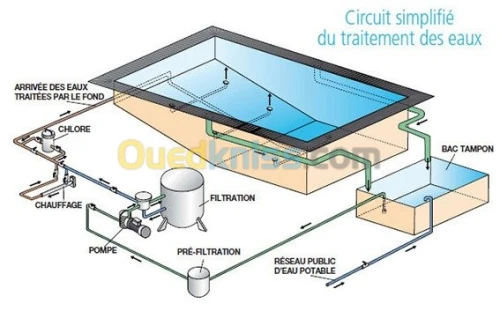 réalisation de piscines 