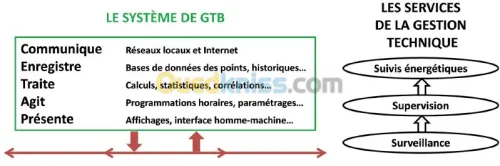 etude et conception technique 