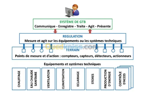 etude et conception technique 