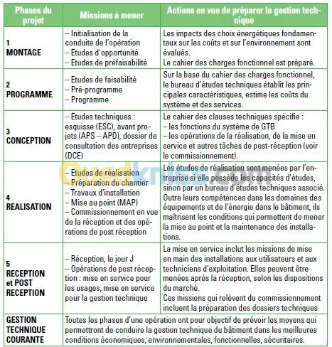 etude et conception technique 