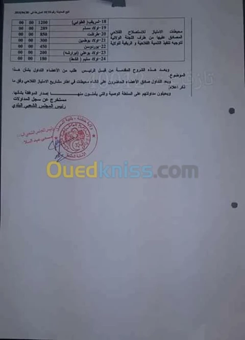 Etudes Agricoles-الدراسات الفلاحية