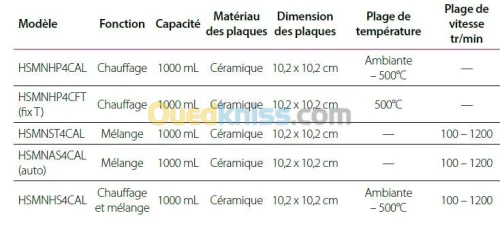 AGITATEURS MAGNETIQUES 