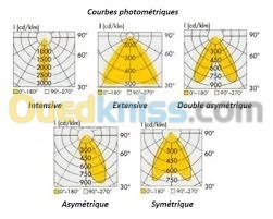 INGÉNIERIE EN ÉCLAIRAGE