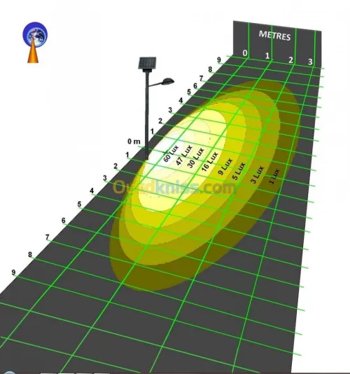INGÉNIERIE EN ÉCLAIRAGE