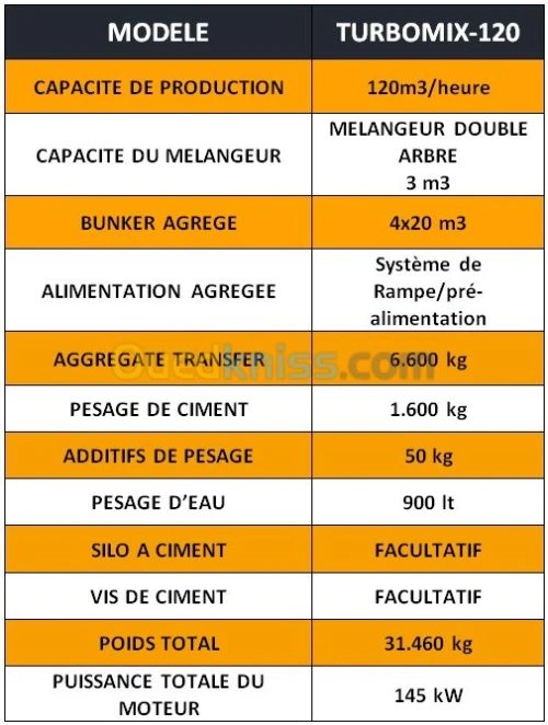 CENTRALE A BETON MOBILDE DE 120m3/h