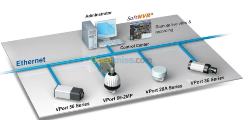 Systéme de Video Surveillance et Centrale d'Alarme