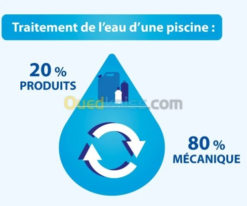 Solution entretien piscine