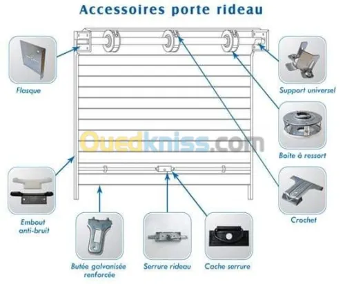 automatisme  Installation.+ réparation