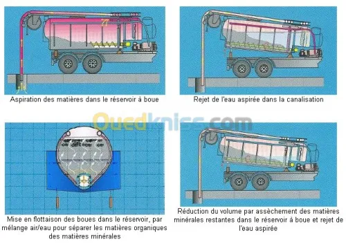 débouchage,nettoyage d'assainissement 