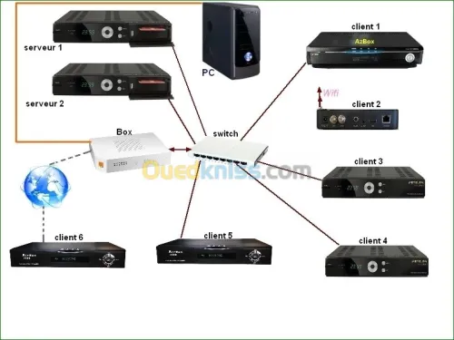 Désactivation  chaines  (adultes)