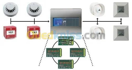 Camera Alarme Réseau Standard