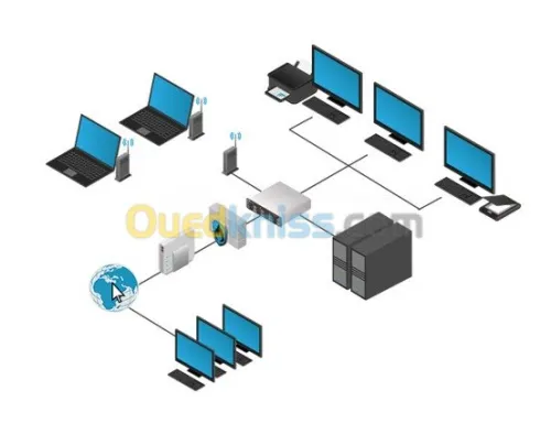 Camera Alarme Réseau Standard