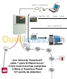 Camera Alarme Réseau Standard