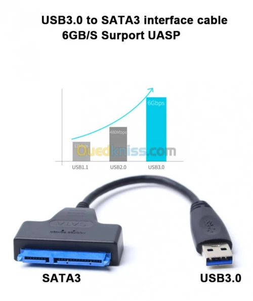 Adaptateur Convertisseur SATA III 2.5" vers USB 3.0 5Gbps pour disque dur SSD HDD